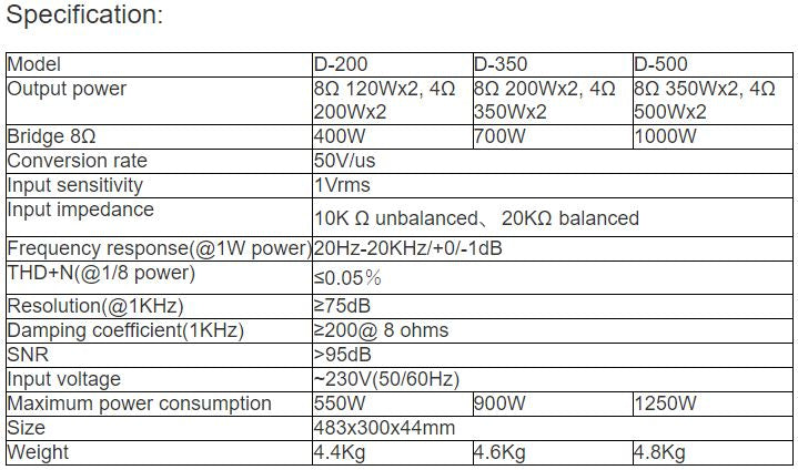 D-200, D-350, D-500 Class-D Professional Amplifier