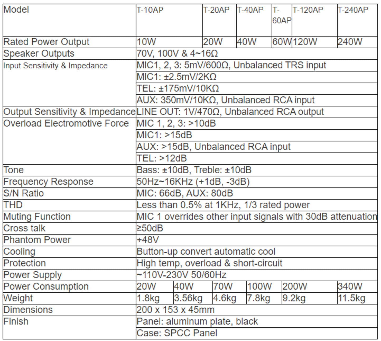 T-10AP T-20AP T-40AP T-60AP T-120AP T-240AP Desktop Mixer Amplifier