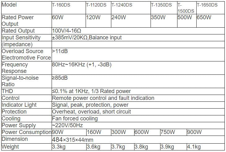 T-160DS T-1120DS T-1240DS T-1350DS T-1500DS T-1650DS Digital Mixer Amplifier