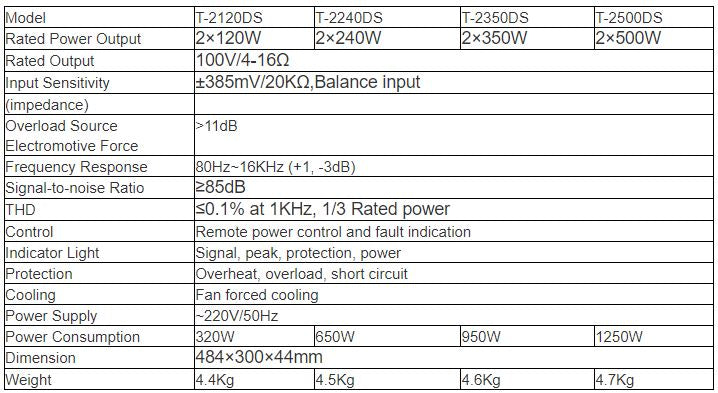 T-2120DS T-2240DS T-2350DS T-2500DS 2-Channel Class-D Amplifier