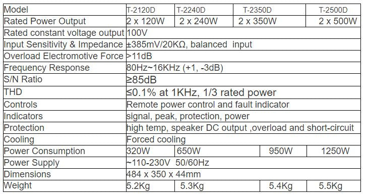 T-2120D T-2240D T-2350D T-2500D 2-Channel Class-D Power Amplifier