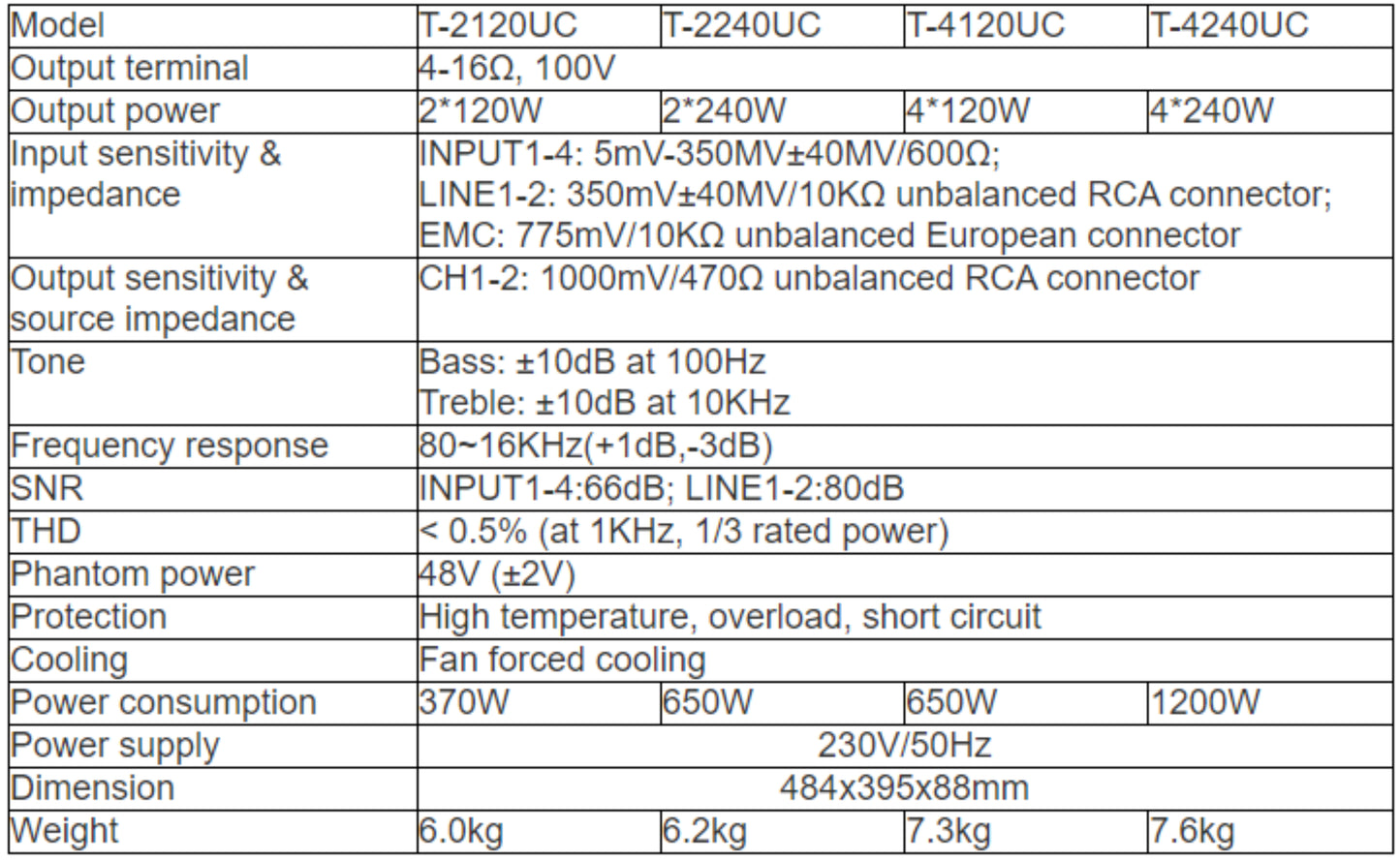 T-2120UC T-2240UC T-4120UC T-4240UC 2/4 Channel Matrix Digital Mixer Amplifier