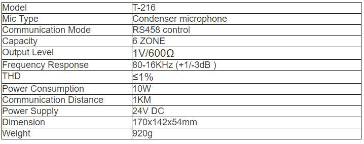 T-216 Six zones paging microphone
