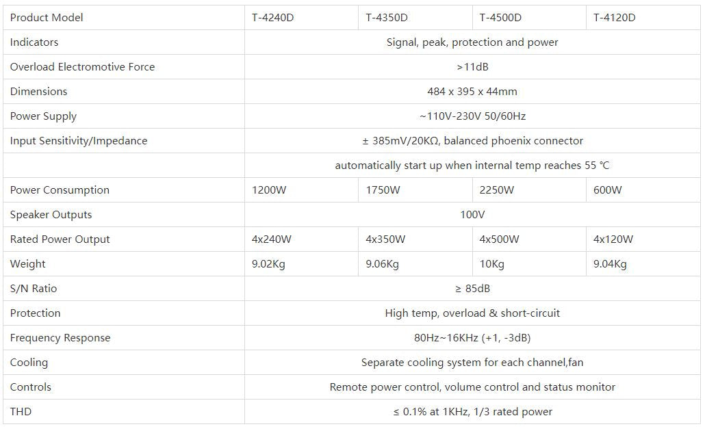 T-4120D T-4240D T-4350D T-4500D 4-Channel Class-D Power Amplifier
