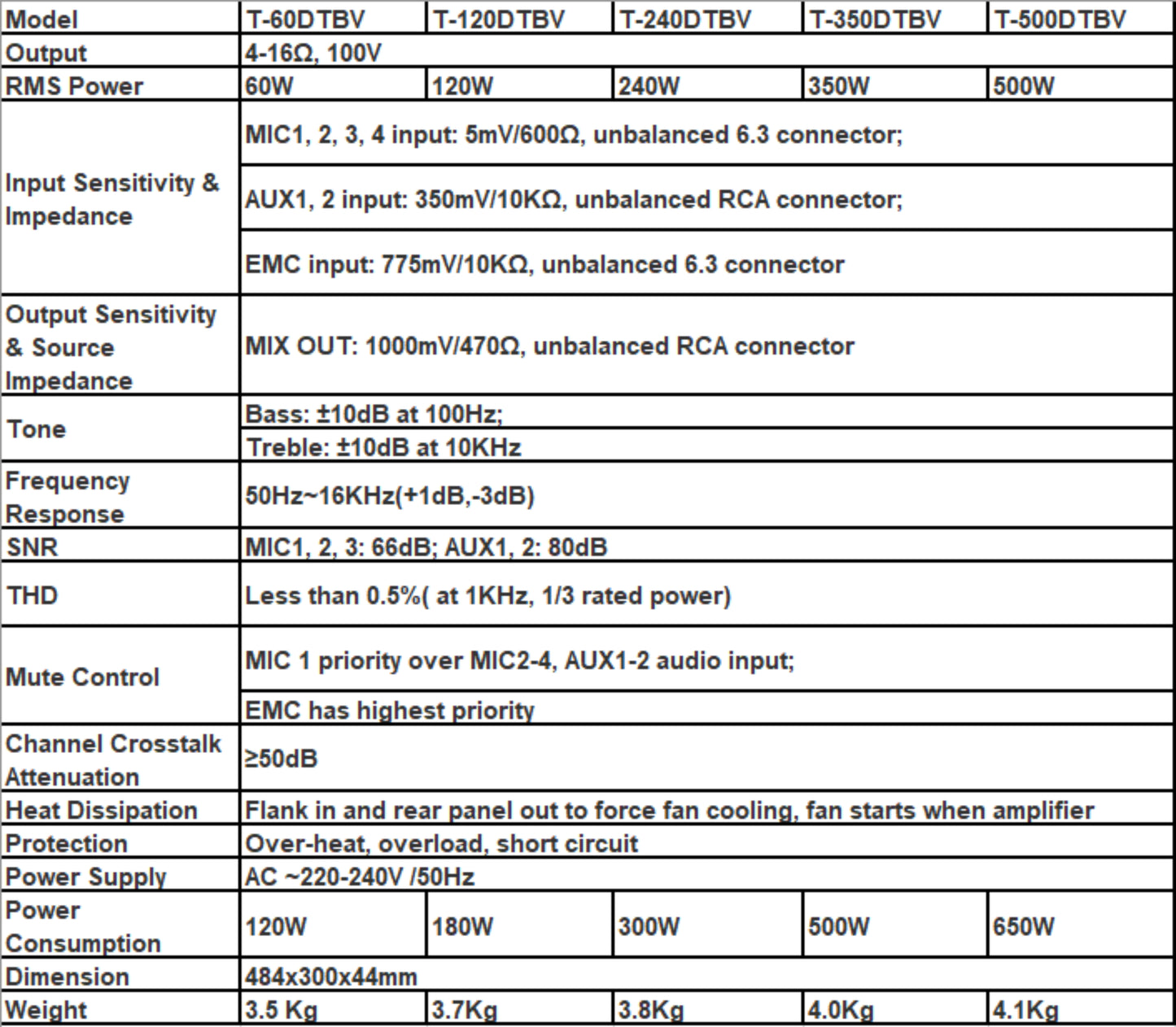 T-60DTBV T-120DTBV T-240DTBV T-350DTBV T-500DTBV Digital Mixer Amplifier with MP3 Tuner Bluetooth (Phone Jack Mic Input, with 24VDC)