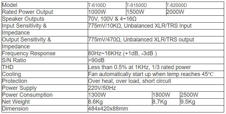 T-61000D T-61500D T-62000D Digital Power Amplifier