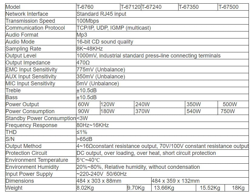 T-6700 Series IP Network Adapter T-6760 (60W, 2U) T-67120 (120W, 2U) T-67240 (240W, 3U) T-67350 (350W, 3U) T-67500 (500W, 3U)