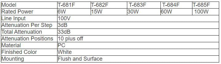 T-681F T-682F T-683F T-684F T-685F Volume Control with Relay
