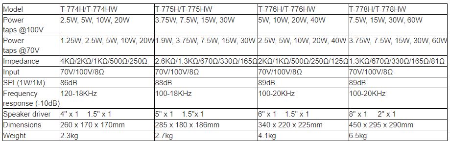 T-774H T-775H T-776H T-778H T-774HW T-775HW T-776HW T-778HW Wall Mount Speaker (7.5W-15W-30W-60W)