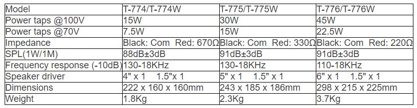 T-774 T-775 T-776 T-774W T-775W T-776W Wall Mount Speaker