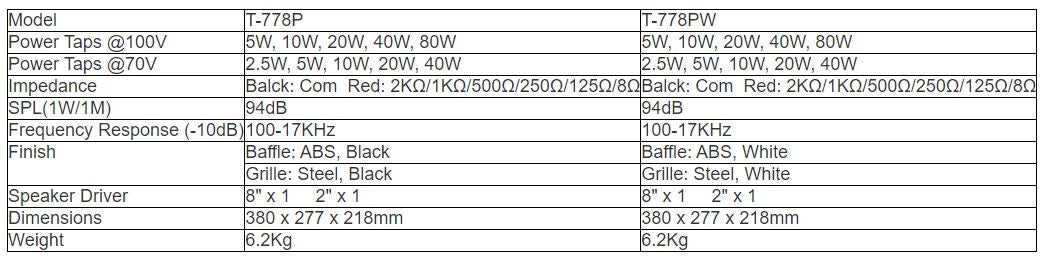 T-778P T-778PW Wall Mount Speaker (5W-10W-20W-40W-80W)