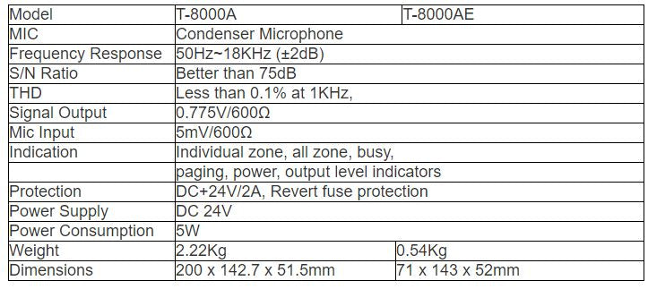 T-8000A Remote Paging Console T-8000AE Extension Control Keypad