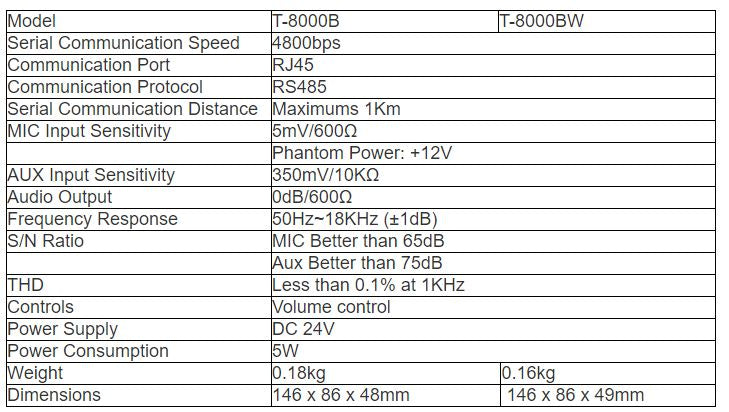 T-8000B (Grey & Aluminum) T-8000BW (White & ABS) Remote Control with Audio Input Module