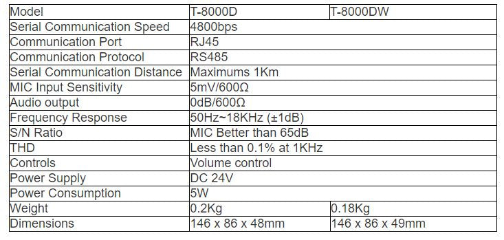 T-8000D (Grey & Aluminum) T-8000DW (White & ABS)Remote MIC Input Module