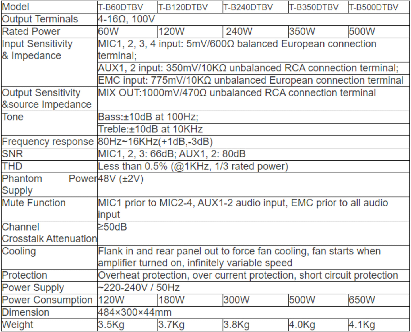 T-B120DTBV T-B240DTBV T-B350DTBV T-B500DTBV Digital Mixer Amplifier with MP3 Tuner Bluetooth (Phoenix Mic Input, with 24VDC)