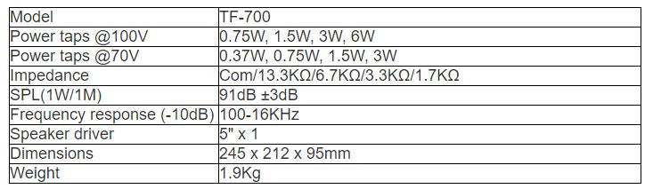 TF-700 Fireproof Wall Mount Seaker(0.75W-1.5W-3W-6W)