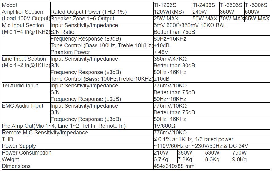 TI-1206S TI-2406S TI-3506S TI-5006S 6 Zones Mixer Amplifier with Mp3