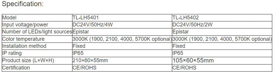 TL-LH5401, TL-LH5402 LED Corner Light