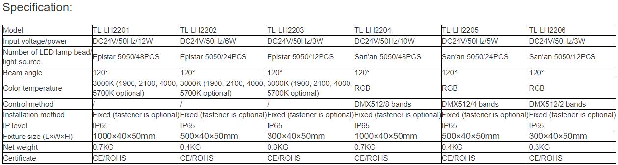 TL-LH2201, TL-LH2202, TL-LH2203, TL-LH2204, TL-LH22015, TL-LH2206 LED Linear Light