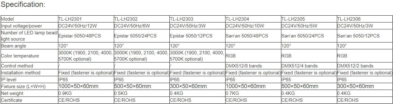TL-LH2301, TL-LH2302, TL-LH2303, TL-LH2304, TL-LH2305, TL-LH2306 LED Linear Light