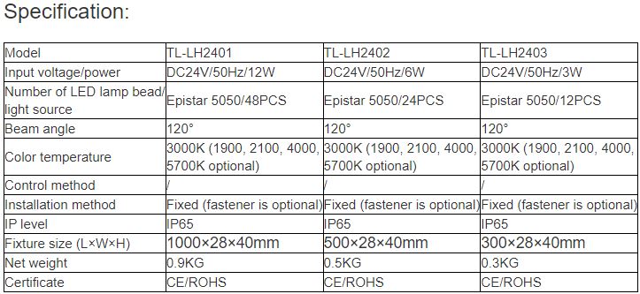 TL-LH2401, TL-LH2402, TL-LH2403 LED Linear Light