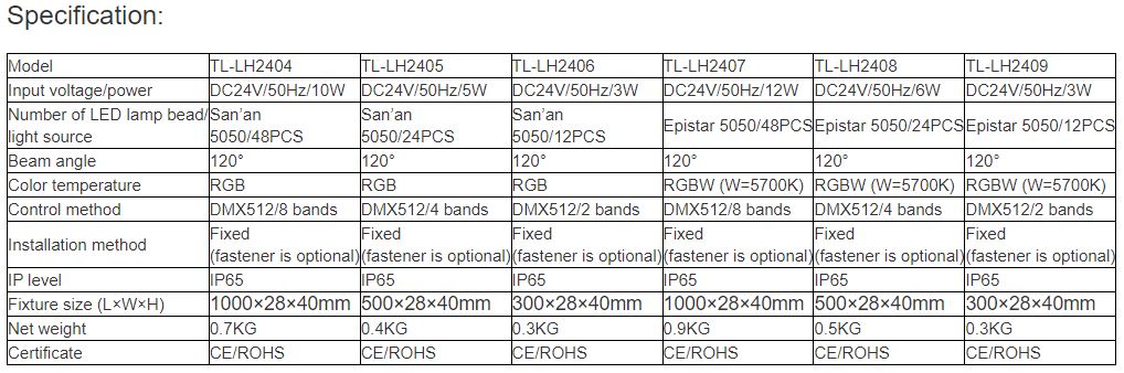 TL-LH2404, TL-LH2405, TL-LH2406, TL-LH2407, TL-LH2408, TL-LH2409 LED Linear Light