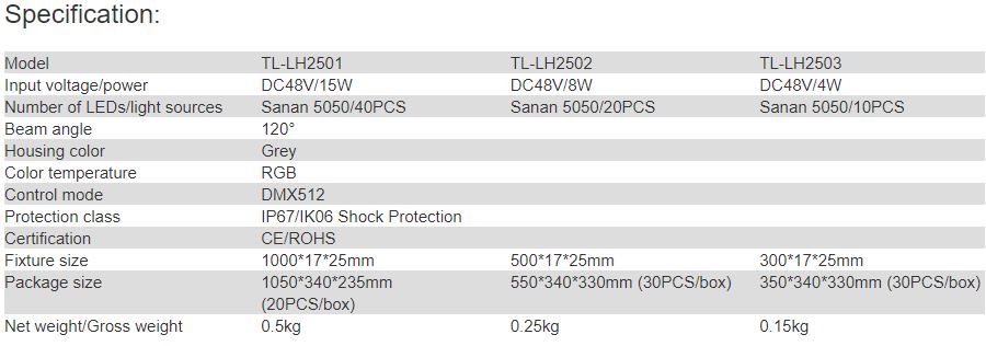 TL-LH2501, TL-LH2502, TL-LH2503 LED Linear Light