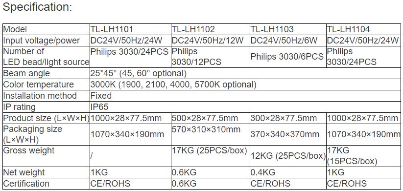 TL-LH1101, TL-LH1102, TL-LH1103, TL-LH1104 LED Wall Washer
