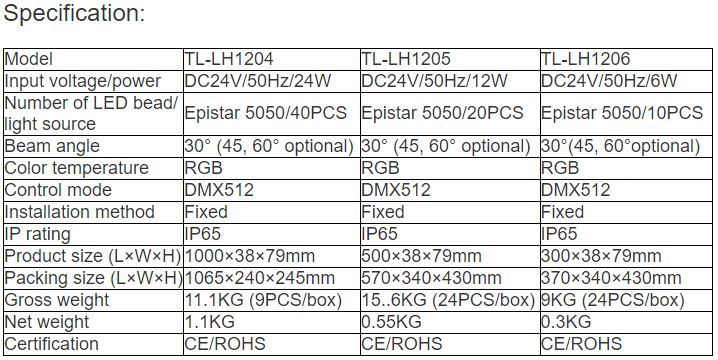 TL-LH1204, TL-LH1205, TL-LH1206 LED Wall Washer