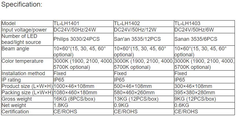 TL-LH1401, TL-LH1402, TL-LH1403 LED Wall Washer