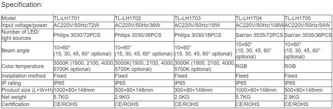 TL-LH1701, TL-LH1702, TL-LH1703, TL-LH1704, TL-LH1705 LED Wall Washer