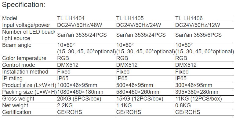 TL-LH1404, TL-LH1405, TL-LH1406 LED Wall Washer