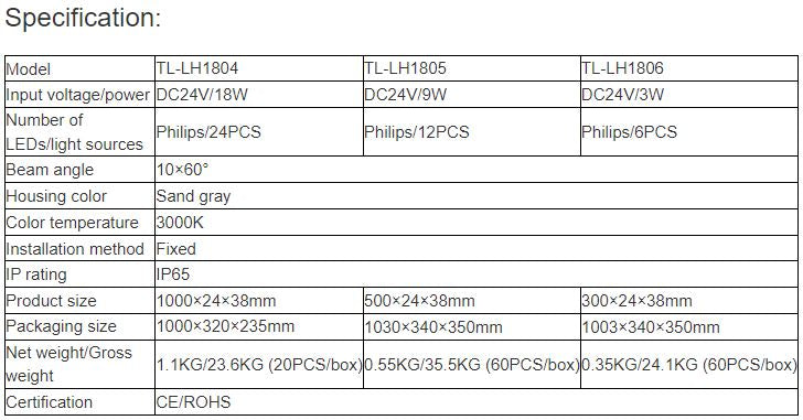 TL-LH1804, TL-LH1805, TL-LH1806 LED Wall Washer