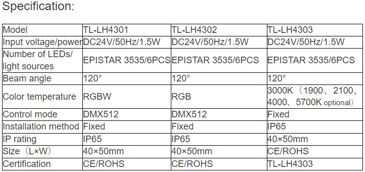 TL-LH4301,TL-LH4302,TL-LH4303 LED Point Light