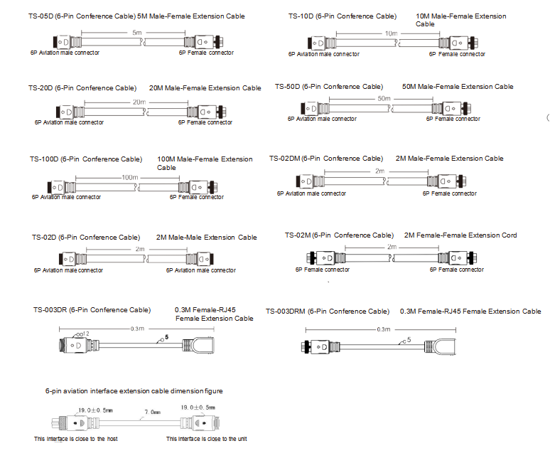 TS-05D, TS-10D, TS-20D, TS-50D, TS-100D, TS-02DM, TS-02D, TS-02M, TS-003DR, TS-003DRM Extension Cable