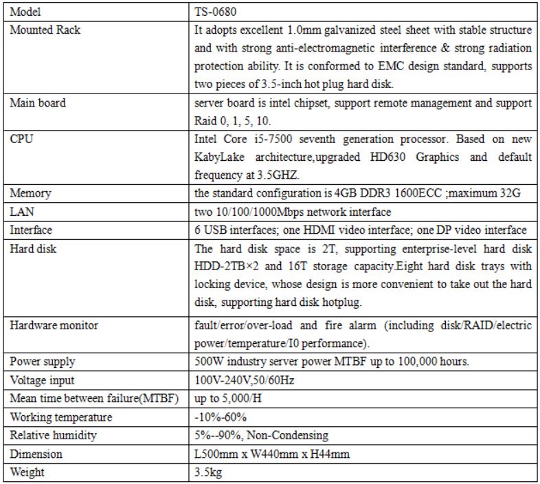 TS-0680 Conference Recording and Broadcasting Server