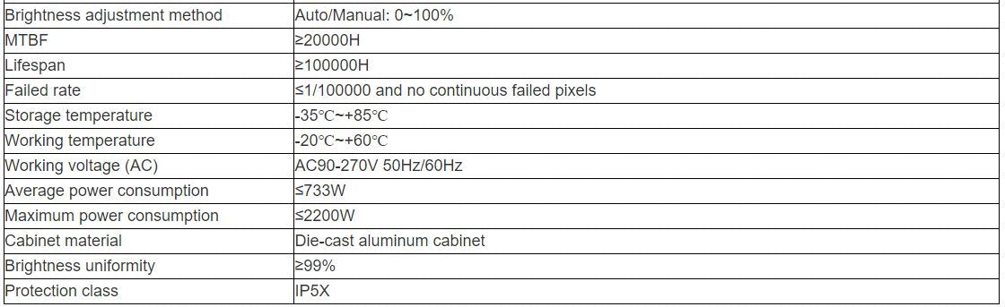 TV-W110-YGA Indoor Full Color LED Video Wall