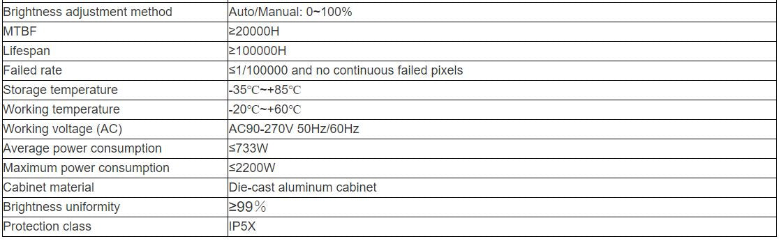 TV-W110-YZA Indoor Full Color LED Video Wall
