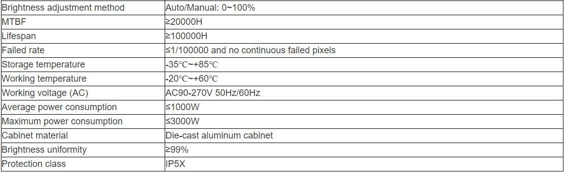 TV-W138-YGA Indoor Full Color LED Video Wall