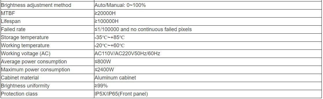 TV-W147- YZT Interactive Indoor Full Color LED Video Wall