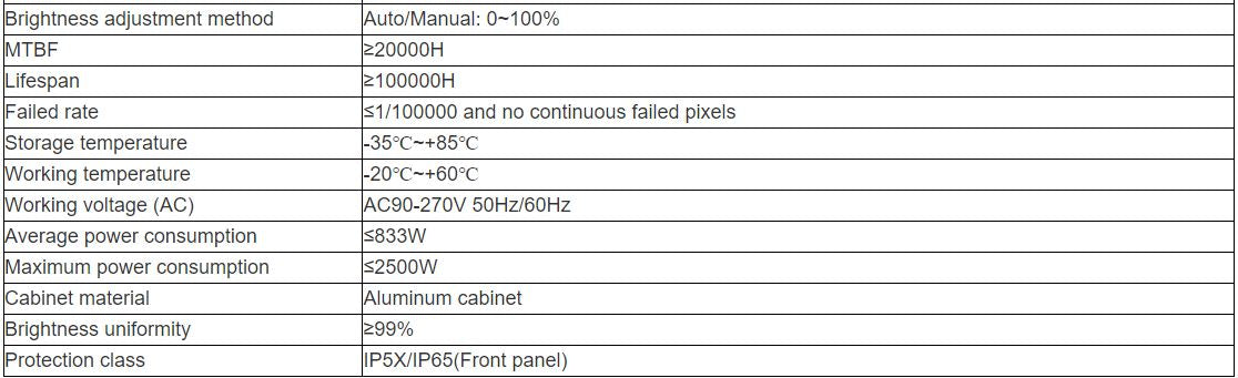 TV-W158- YZT Interactive Indoor Full Color LED Video Wall