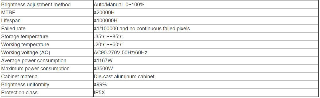 TV-W165-YZA Indoor Full Color LED Video Wall
