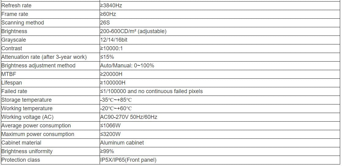 TV-W175- YZT Interactive Indoor Full Color LED Video Wall