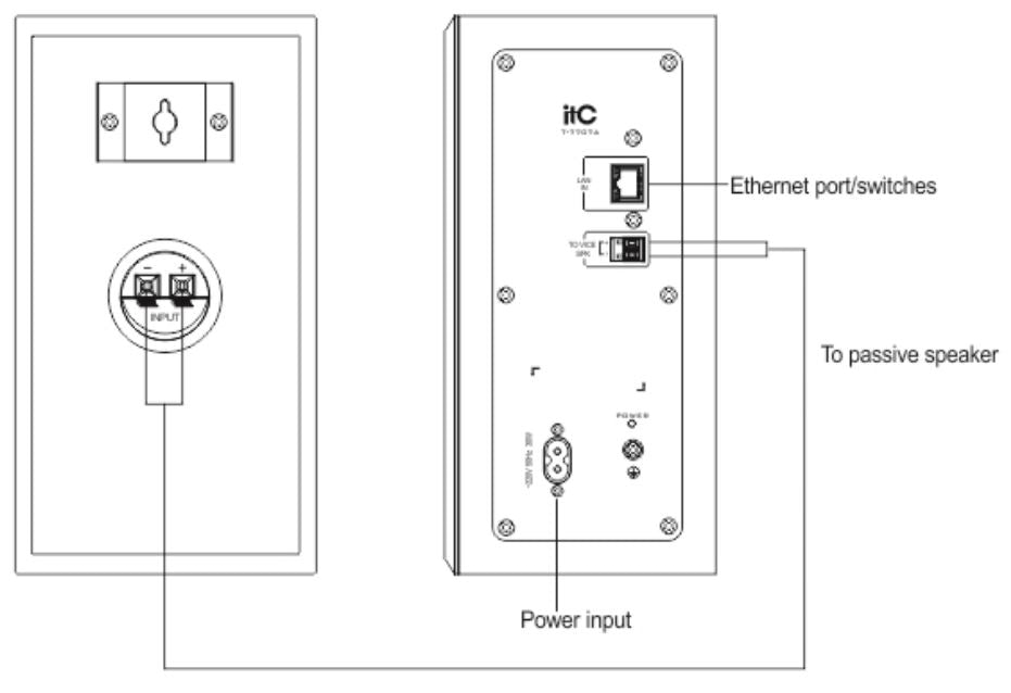 T-7707A IP Network Economic Wall Mount Active Speaker