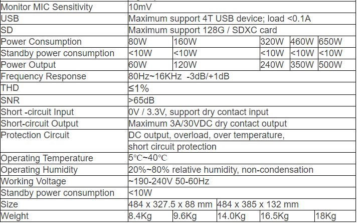 T-7860, T-78120, T-78240, T-78350, T-78500 IP PA Sytem Amplifier