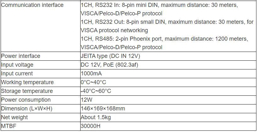 TV-620XM Video Conference Camera