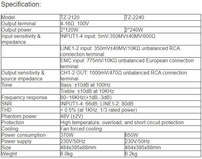 TZ-2120, TZ-2240 Zone Mixer Amplifier