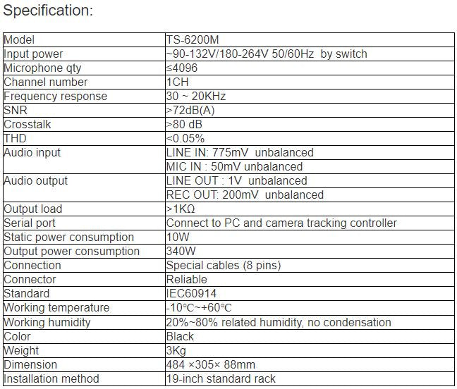 TS-6200M Digital Conference Controller