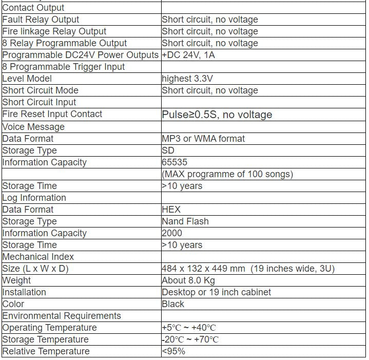 VA-6000MA Digital Network PA & Voice Alarm Controller