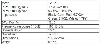 T-105 Ceiling Speaker (1.5W-3W-6W)